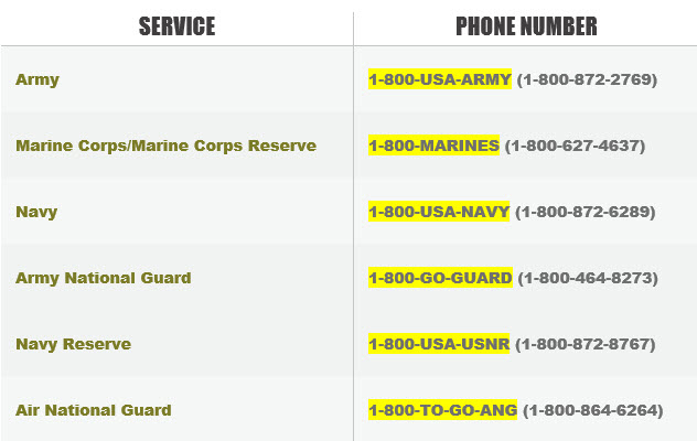 Army phone number for job application