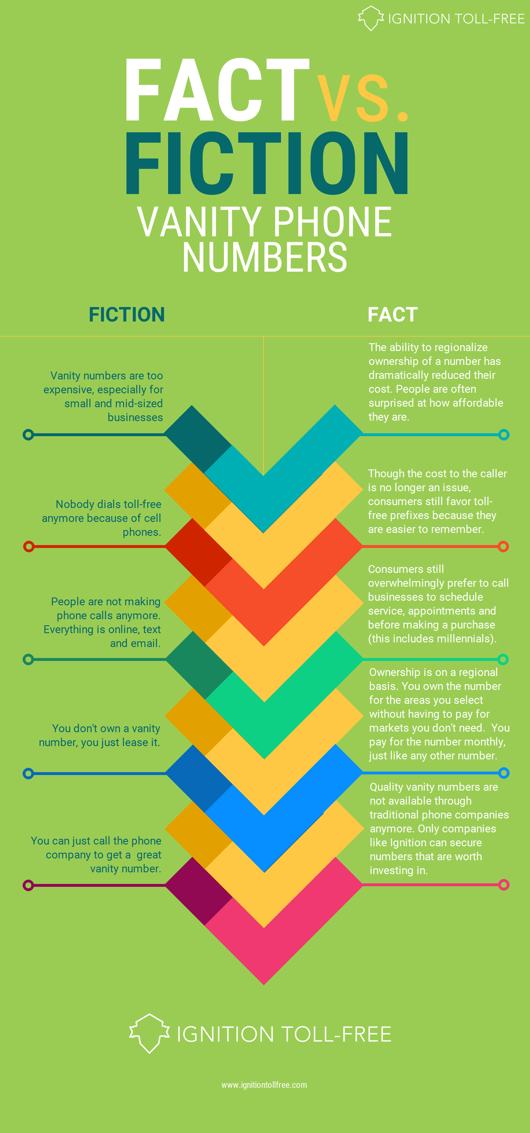 fact vs fiction